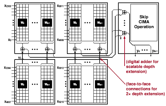 Input_channel_extension