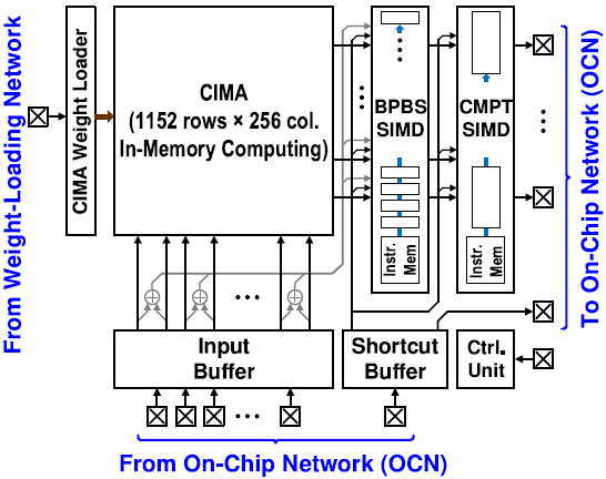 CIMU_core