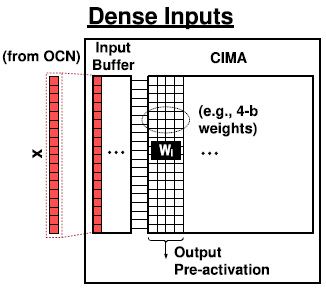 Dense_inputs