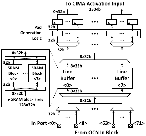 Input_buffer