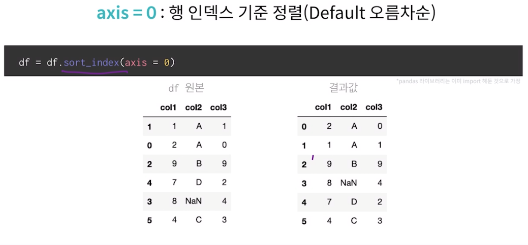 파이썬 데이터 분석 라이브러리