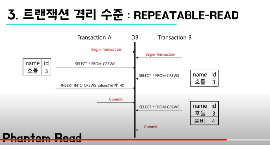 예지니어스의 트랜잭션 일부