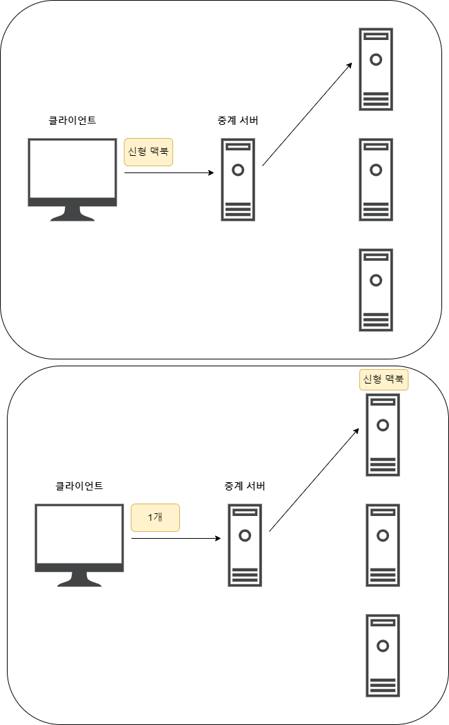 stateful1