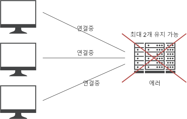 connectionless1