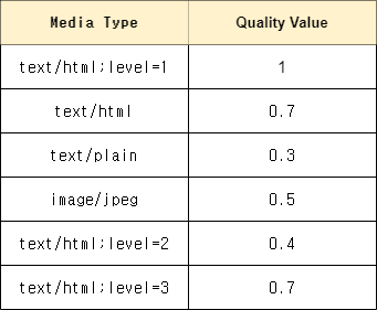 QualityValues3