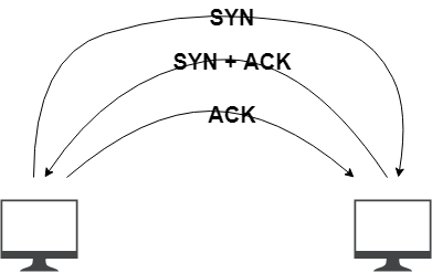 3handShake