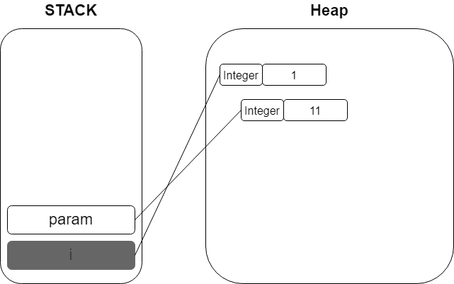 immutable2