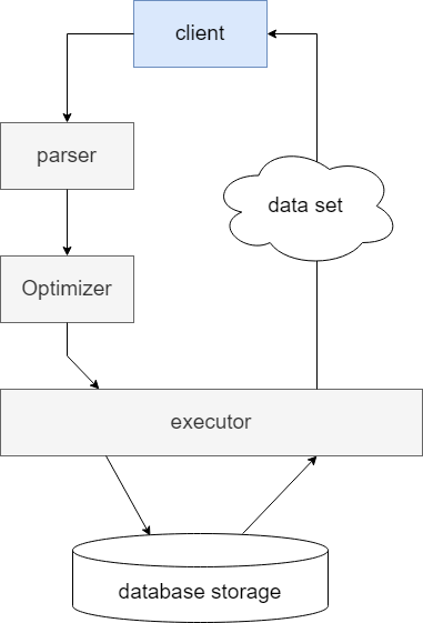 mysql_system