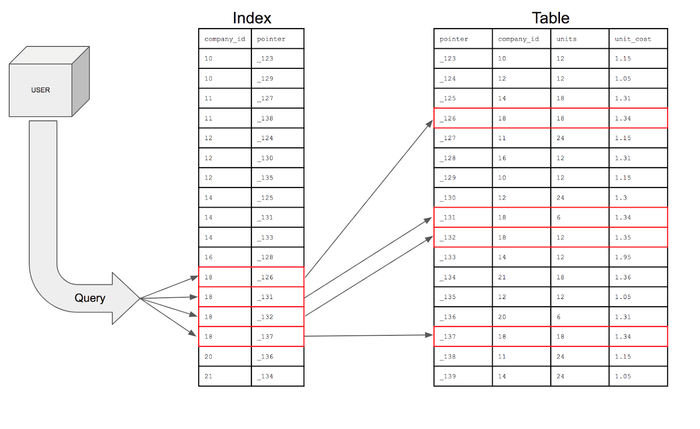 index