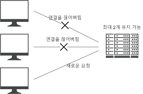 connectionless2