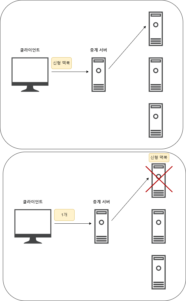 stateful2