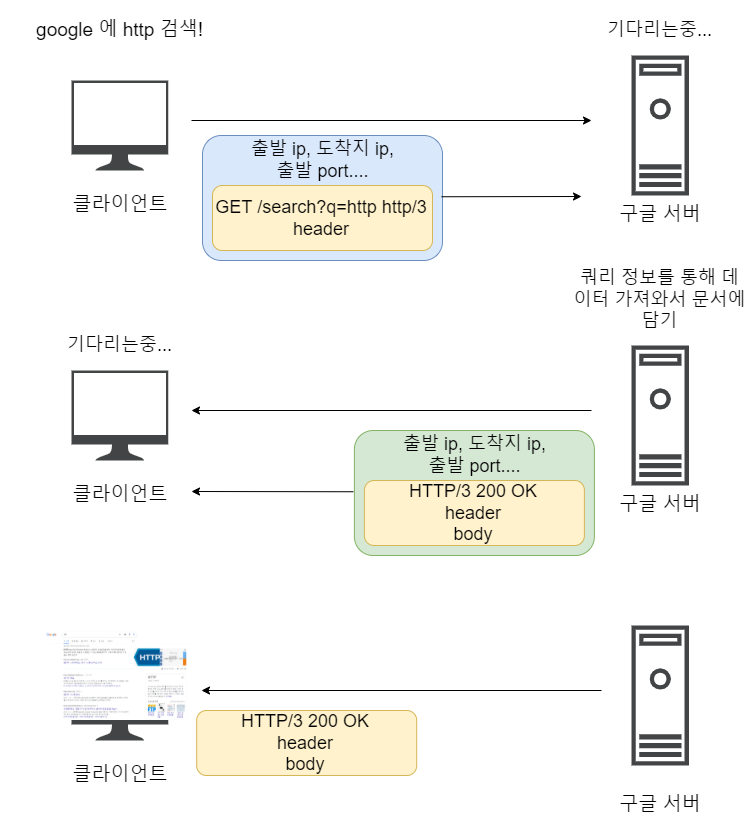 httpFlow