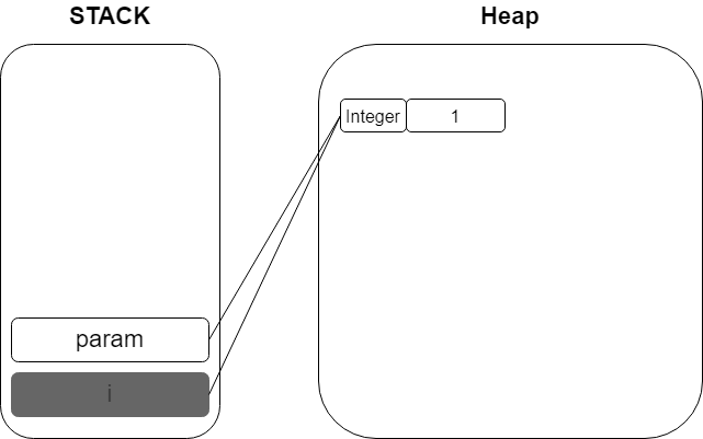 immutable1