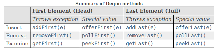 Deque method