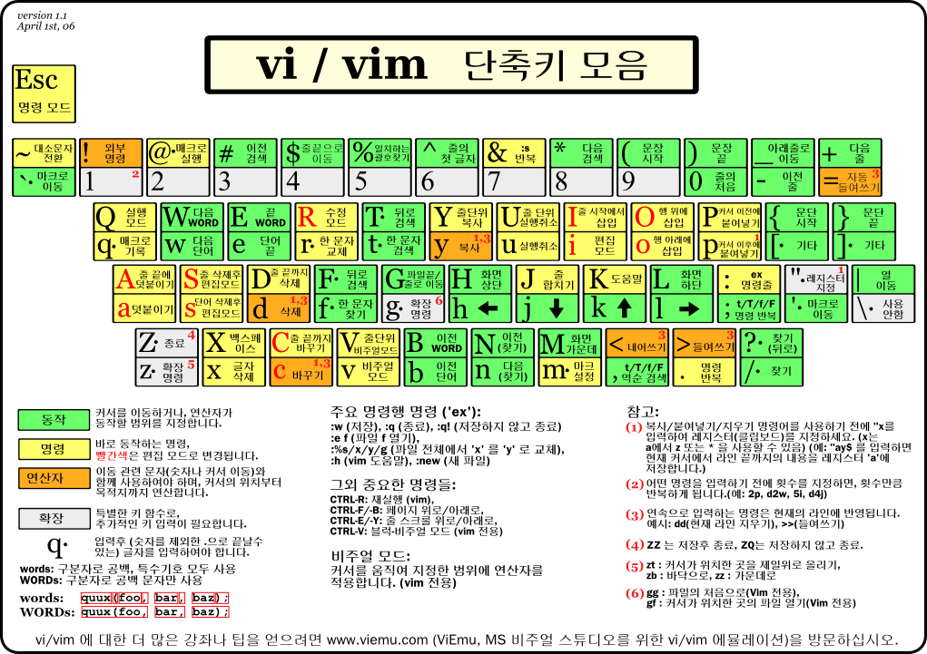 Vim 단축키