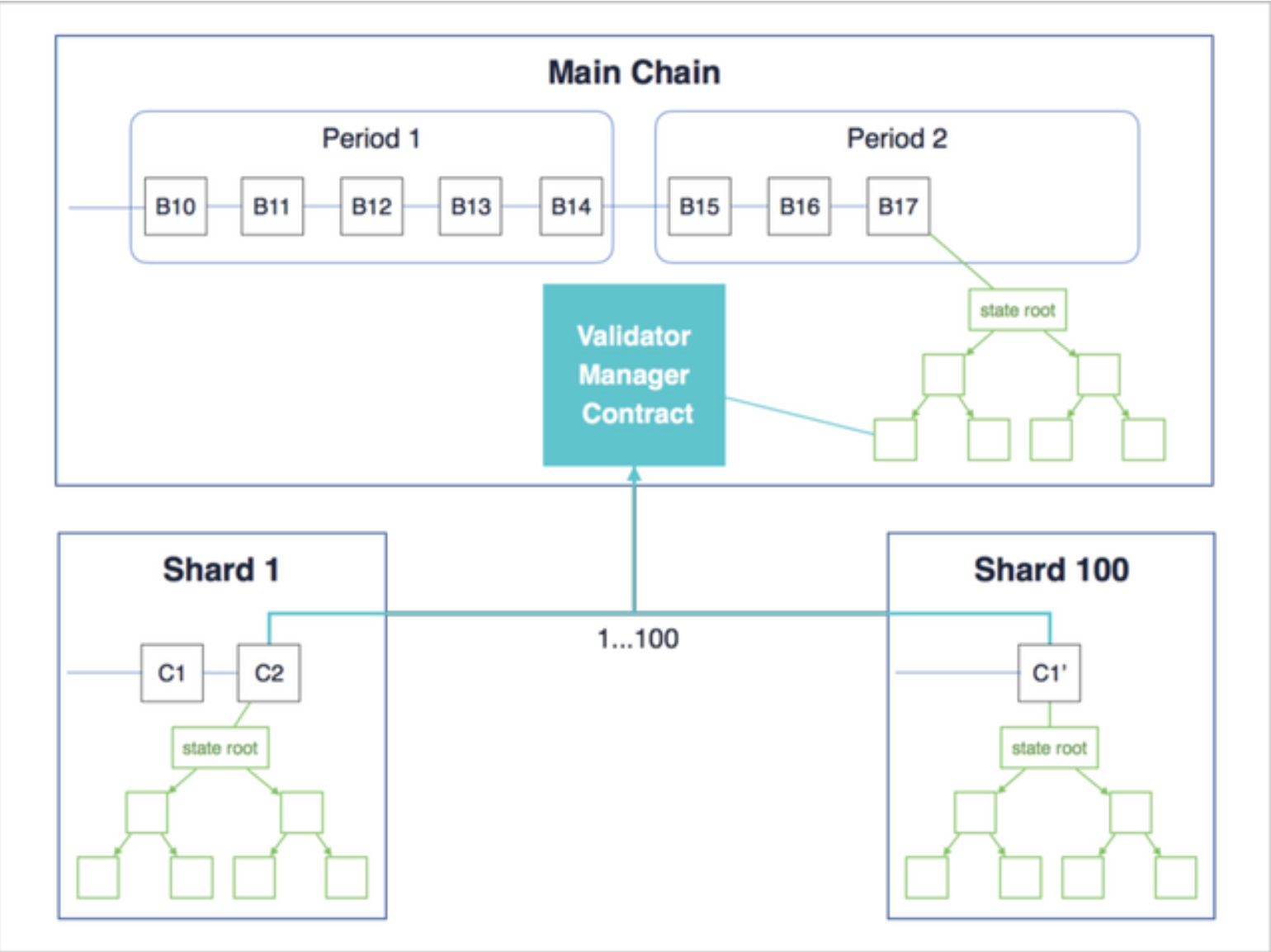 0717] ICT COG 블록체인 테크니컬 트랙