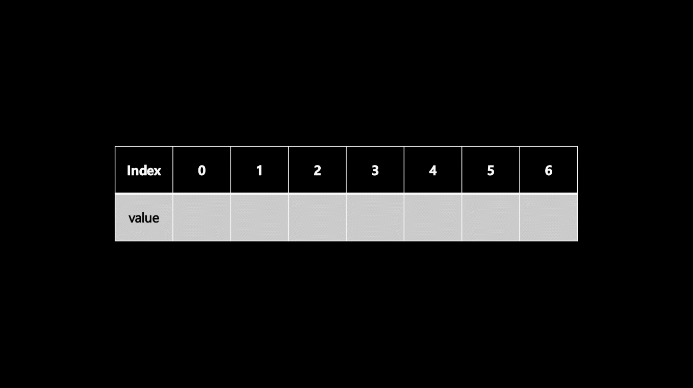 linear search