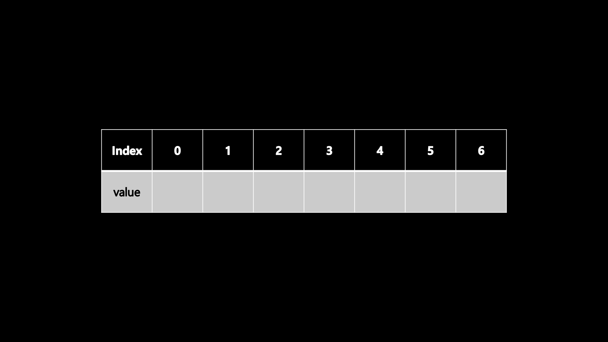 unkown array
