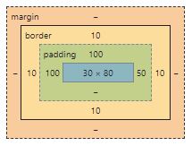 box-sizing
