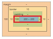 padding-size