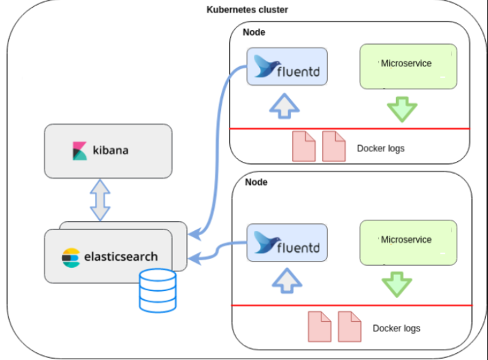 EFK STACK Architecture