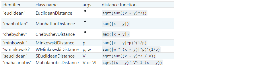 distance_metrics