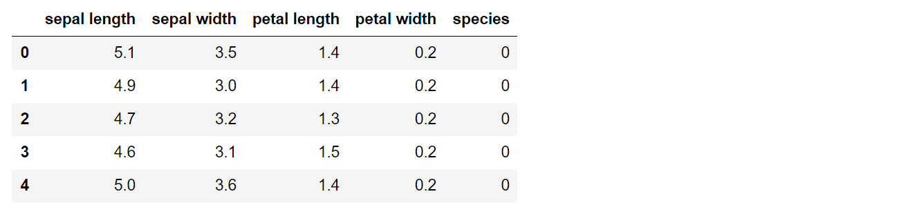 IrisDatasetTable