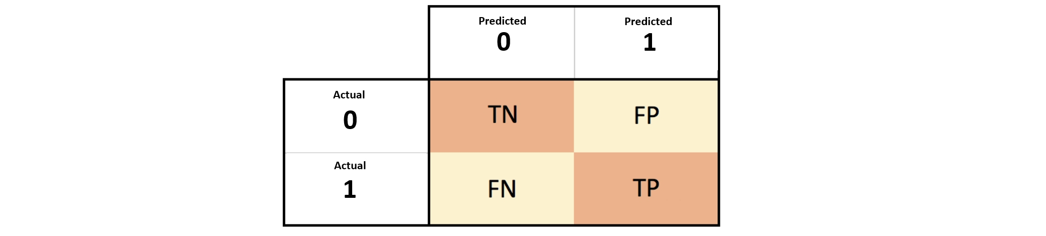 confusion_matrix