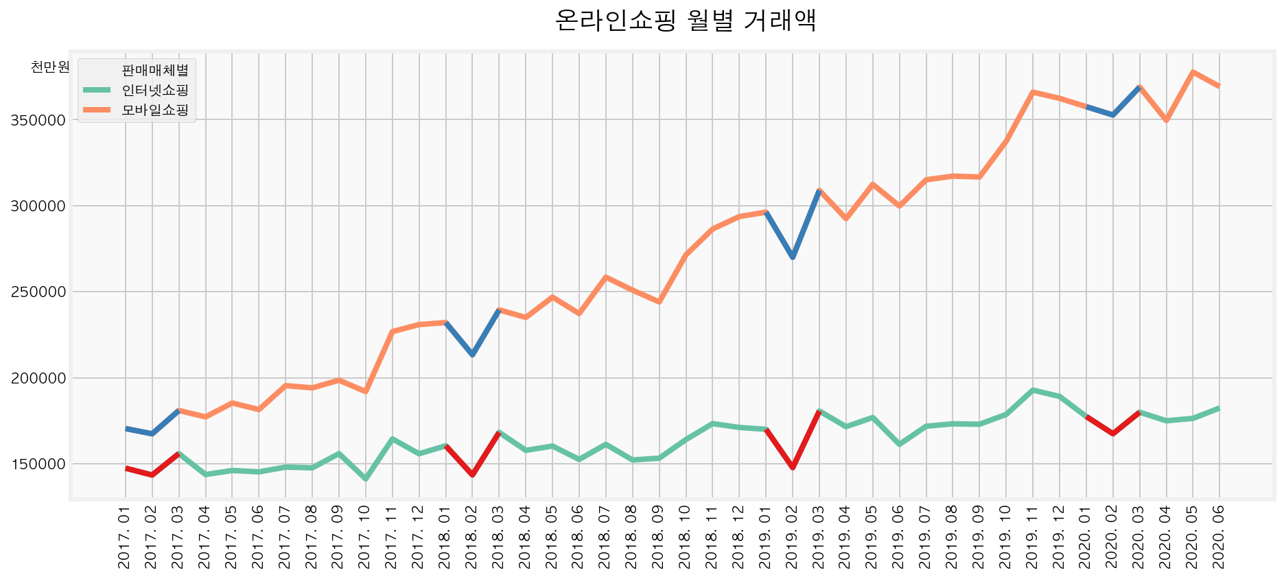 price-by-month