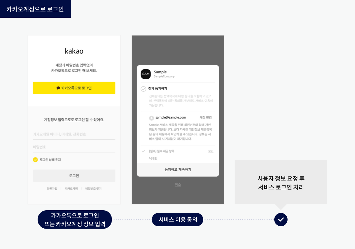 카카오계정으로 로그인