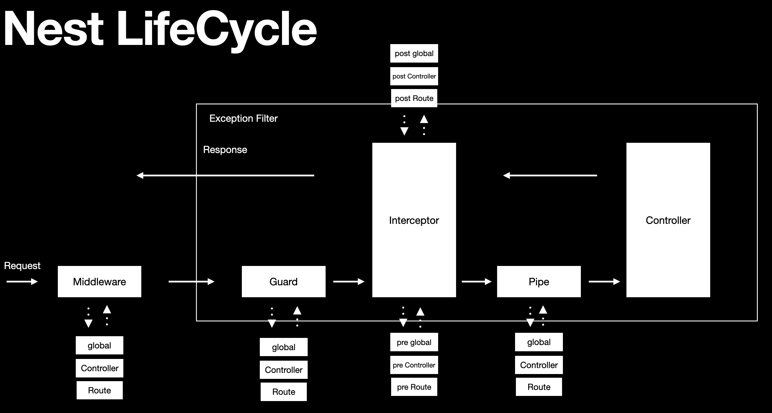 exception filters nestjs 