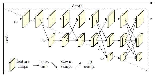 resulting network