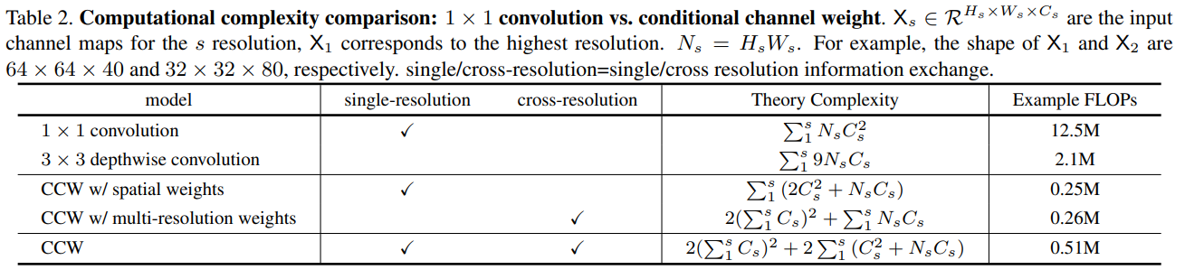 computational complexity comparison