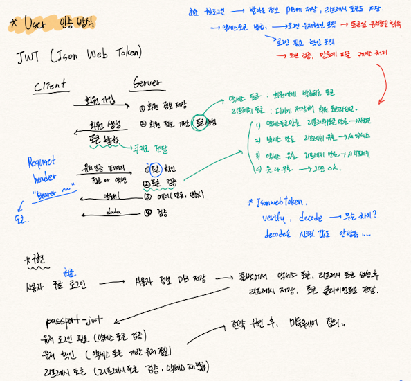 JWT 인증 방식 개발노트