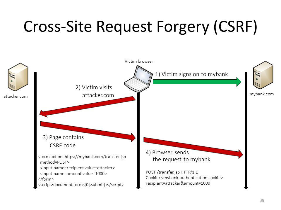 CSRF