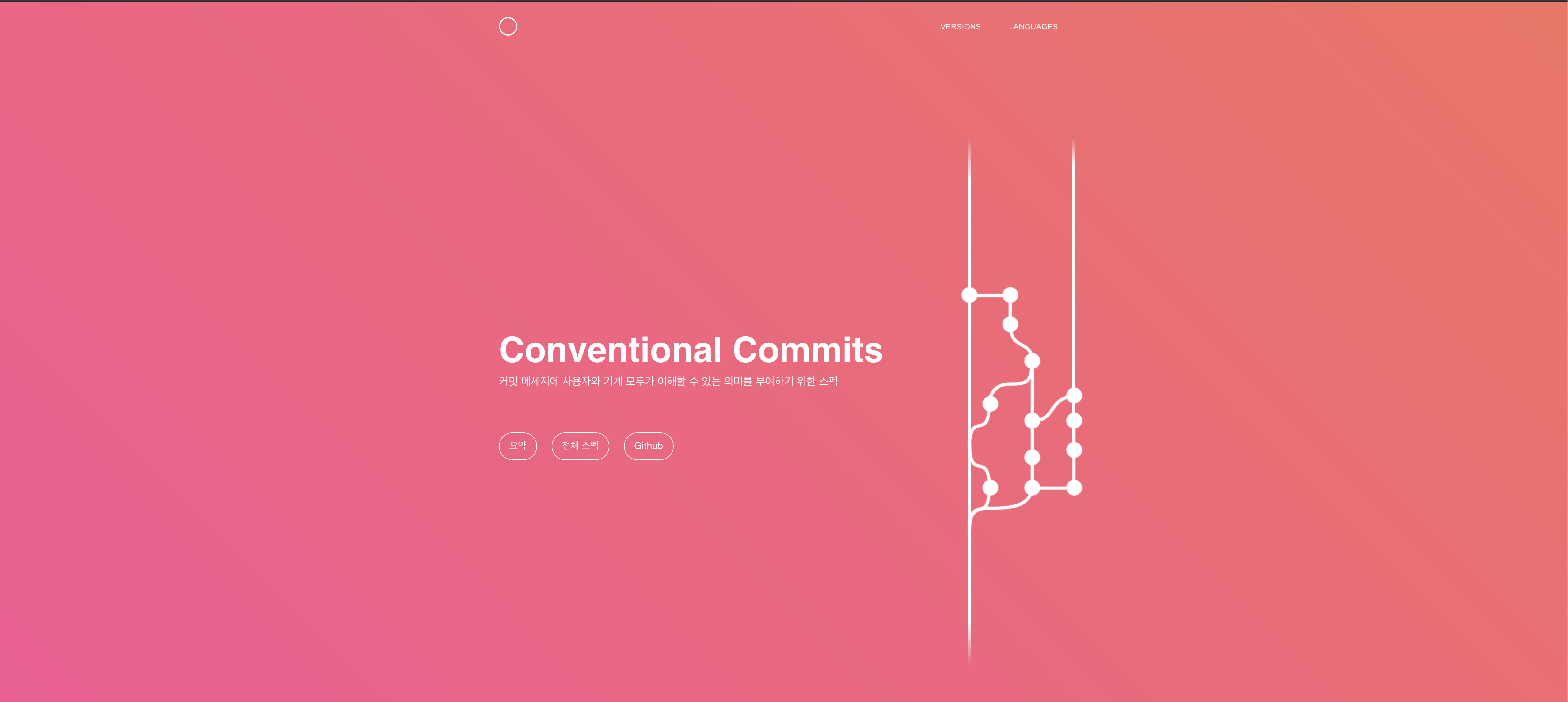 Conventional Commits main