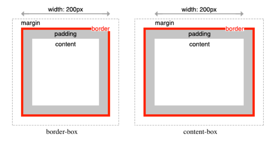 box-sizing 참고사진