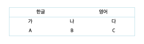 예시과정1