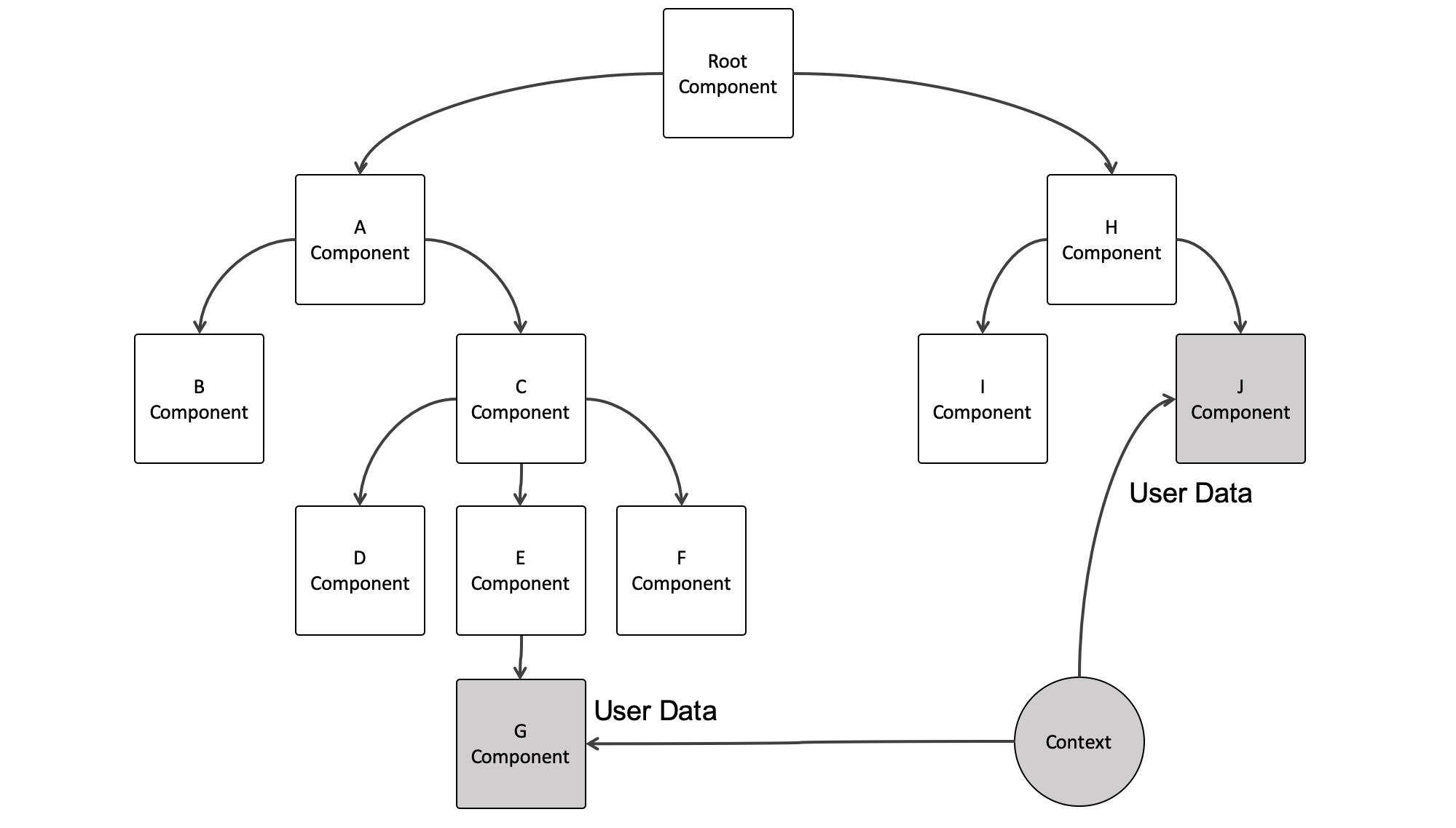 use-context-tree