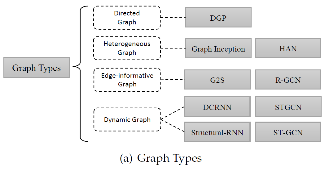 graph_types