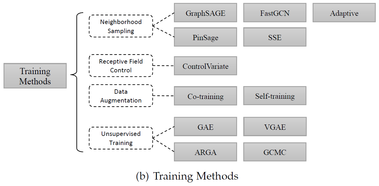 training_methods