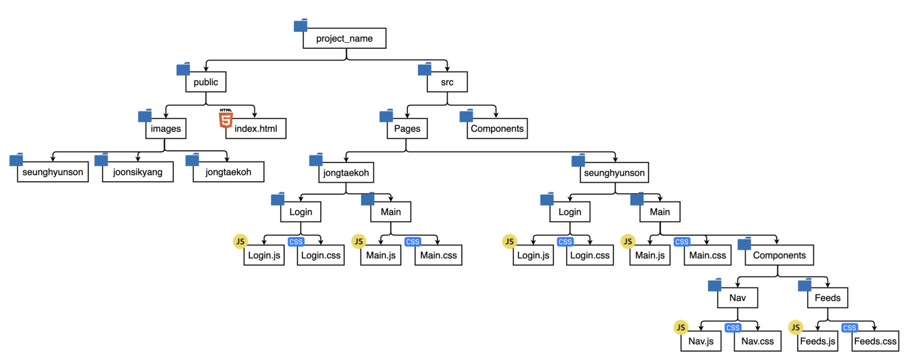 file_tree