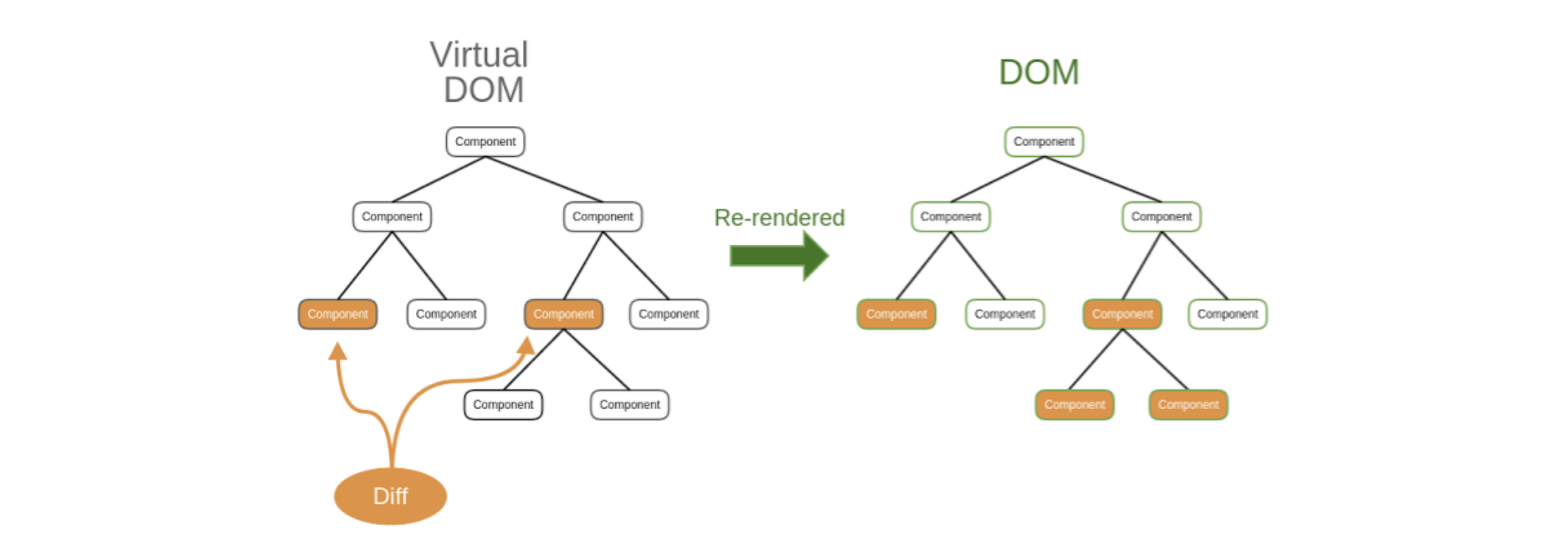 reactrendertree