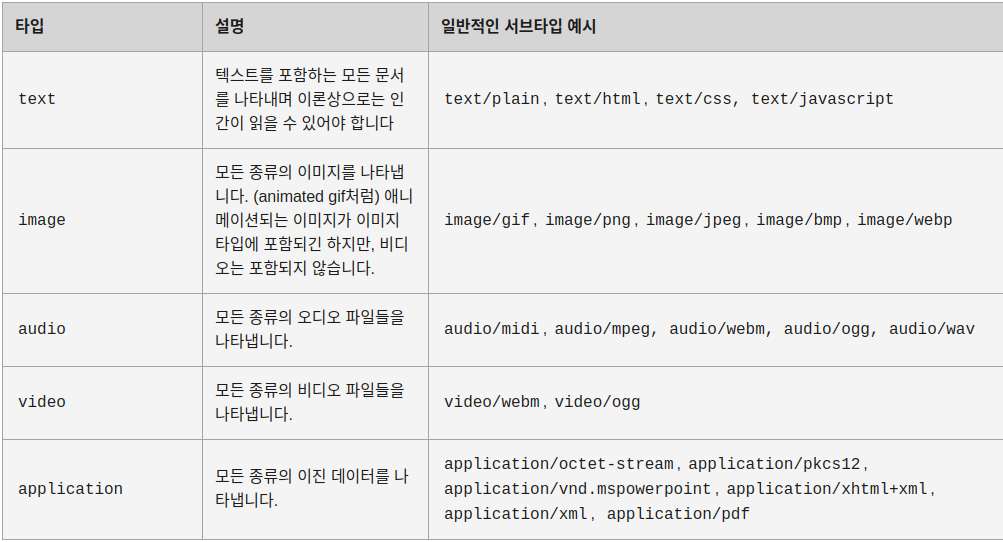 출처:MDN