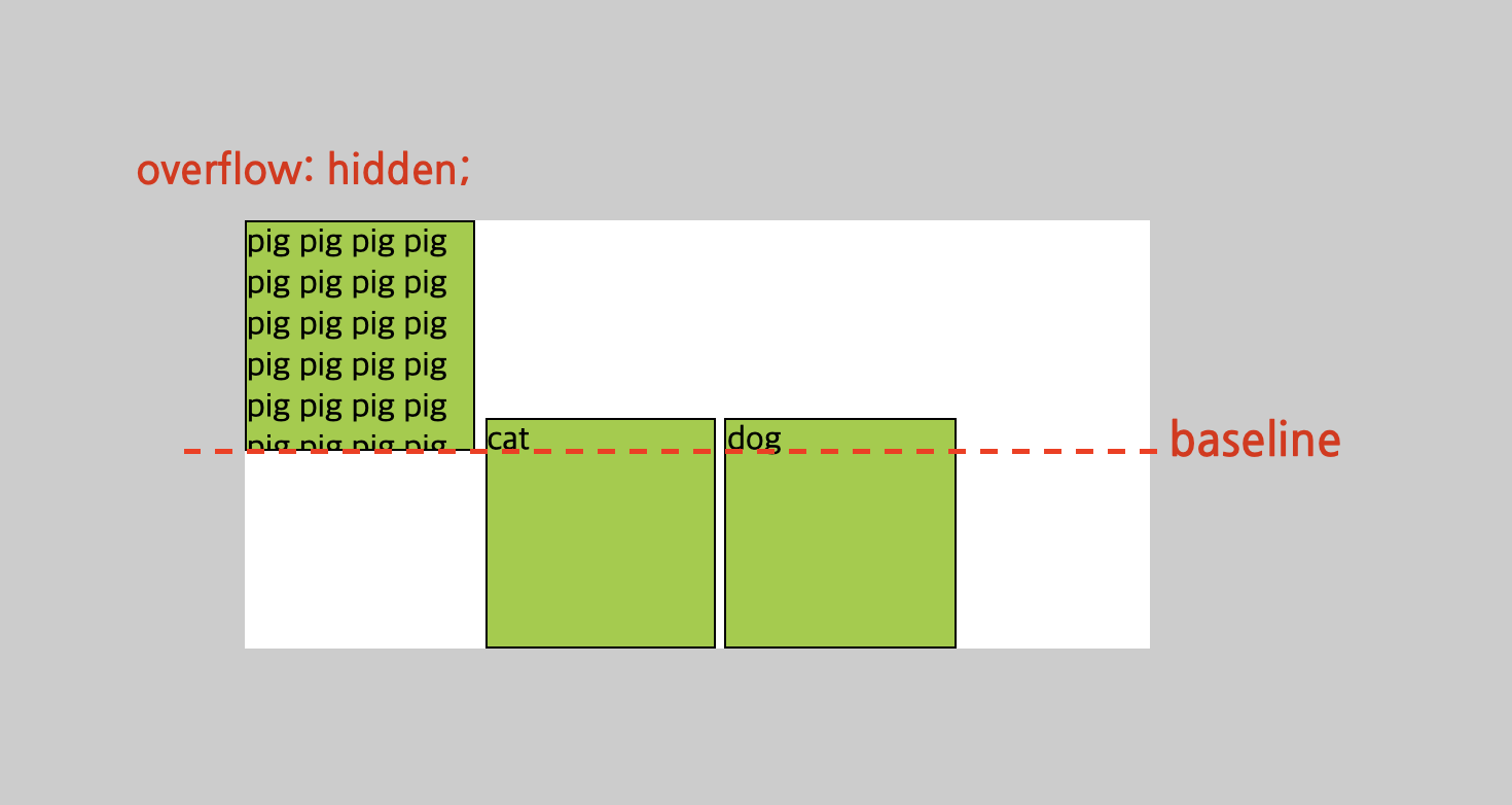 overflow_hidden_baseline