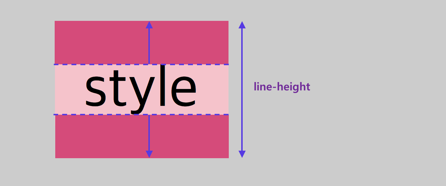 line-height area
