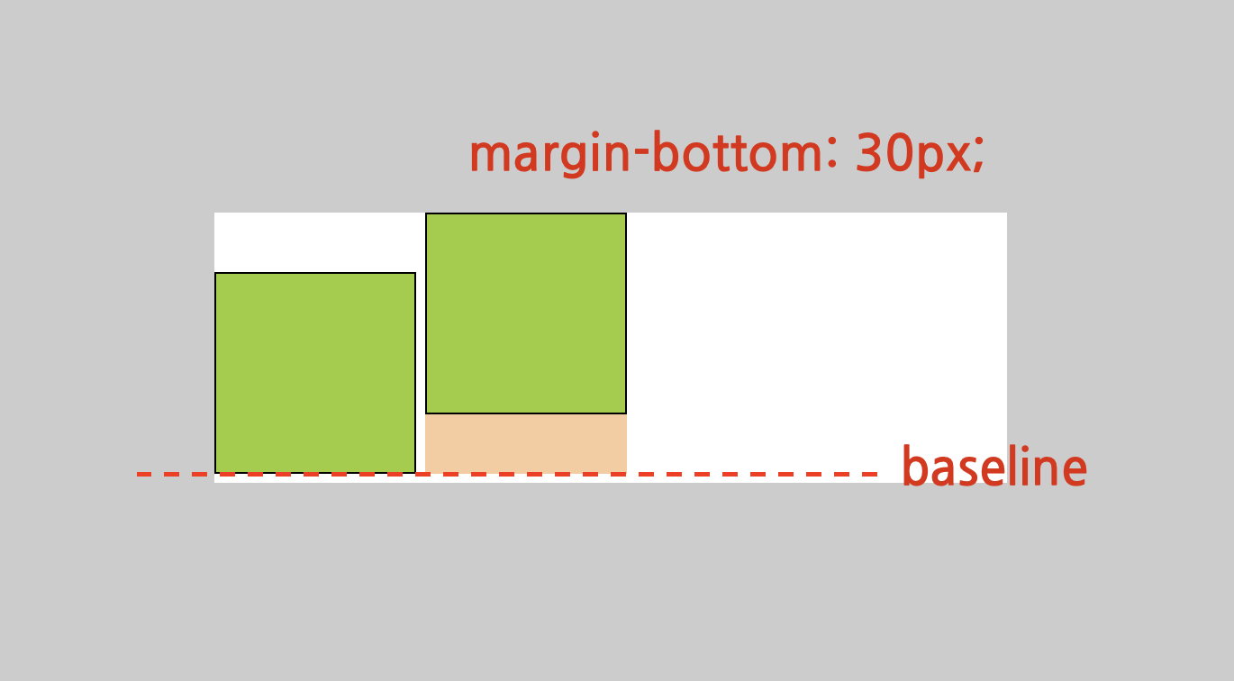 baseline at margin-box