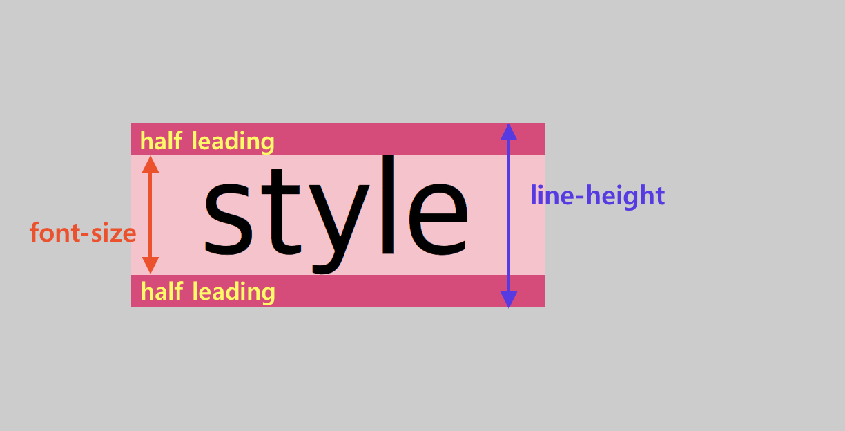 line-height