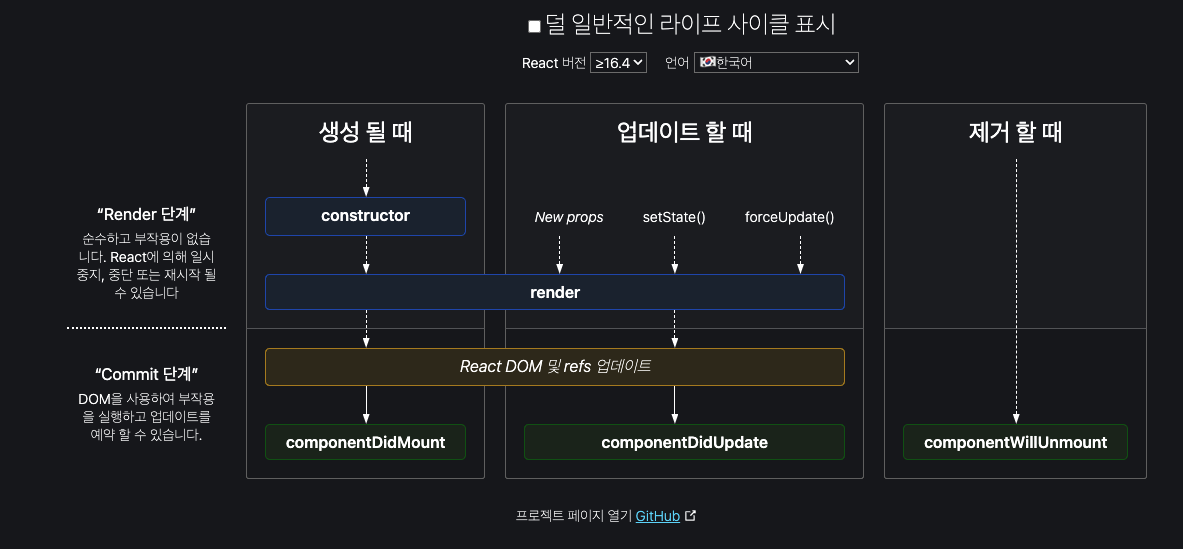 lifecycle 표시