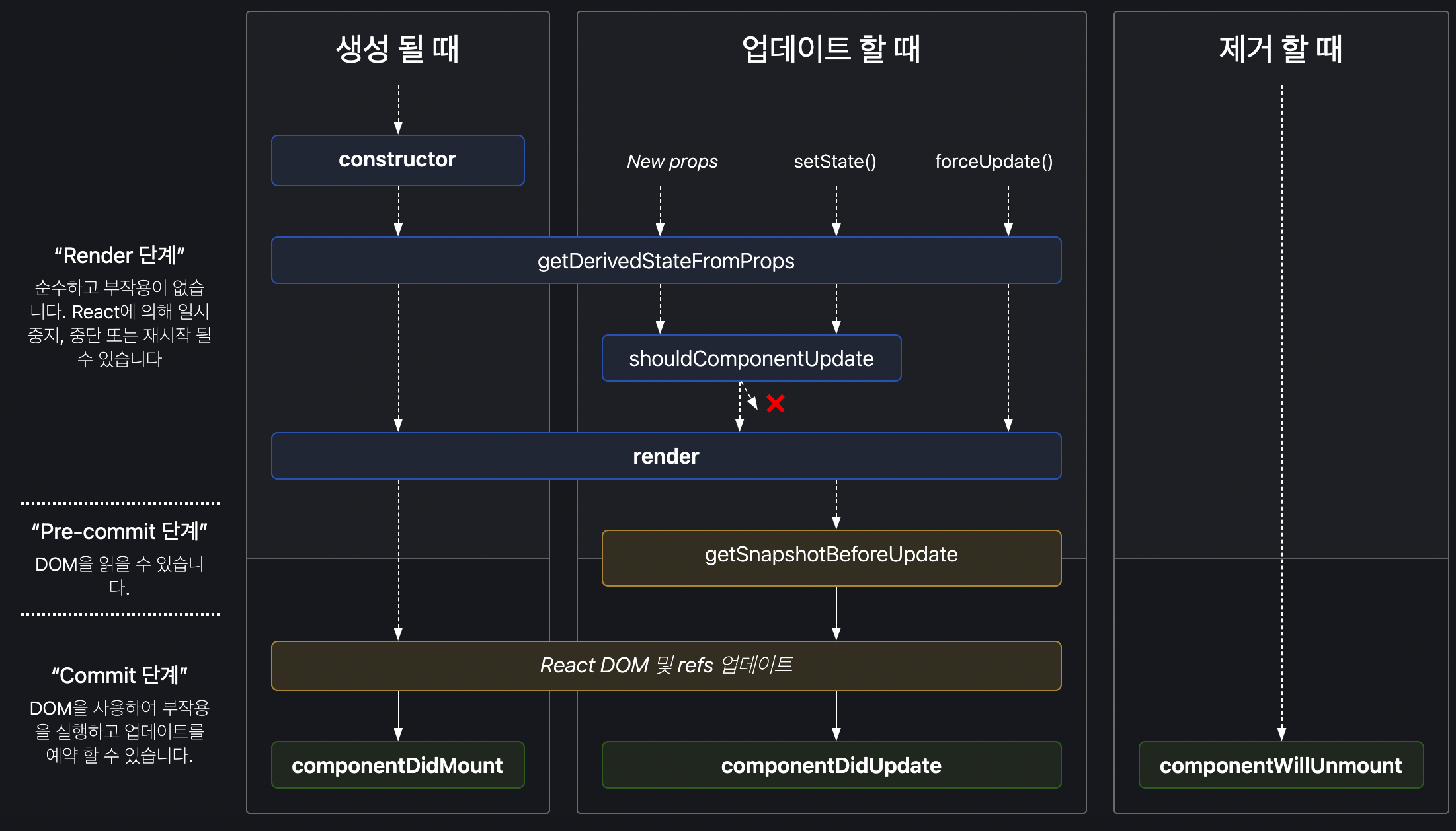 reactlifecycle